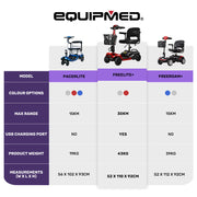 Equipmed FreeLite+ Mid-Sized Foldable Mobility Scooter