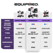 Equipmed FreeRoam+ Mid-Size Mobility Scooter