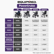 Equipmed PowerCruise DualSmart Foldable Electric Wheelchair