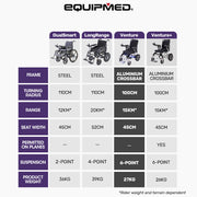 Equipmed PowerCruise Venture Foldable Electric Wheelchair