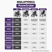 Equipmed PowerCruise DualSmart Foldable Electric Wheelchair
