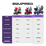 Equipmed ComfortCruise Large Mobility Scooter