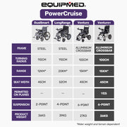 Equipmed PowerCruise Venture Foldable Electric Wheelchair