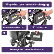 Equipmed C3X Ultra-Lightweight Carbon Fibre Electric Wheelchair