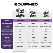 Equipmed SmartRider Mid-Sized Mobility Scooter